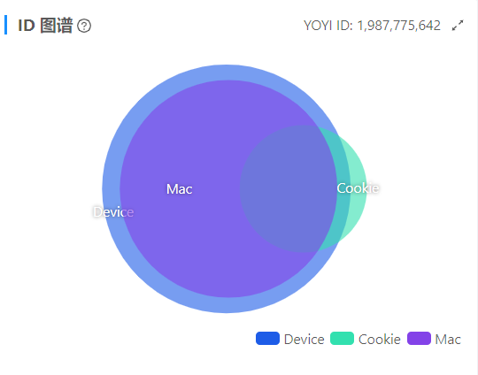 ID图谱