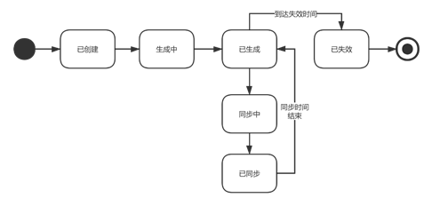 状态