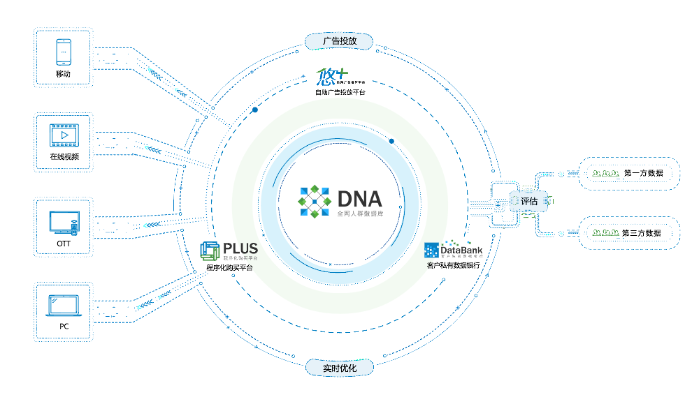 DNA